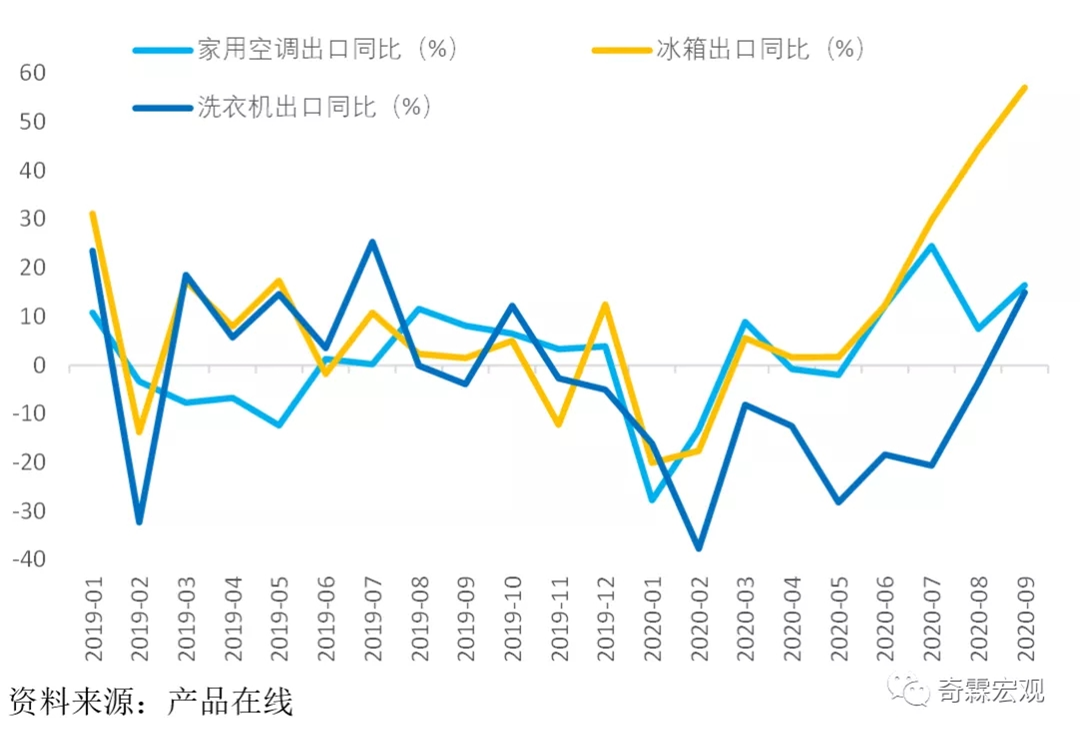 比特币疯涨_周期性资产大涨对生产型企业的影响_人民币升值对外贸企业的困扰