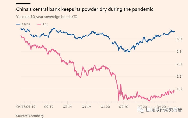 比特币疯涨_人民币升值对外贸企业的困扰_周期性资产大涨对生产型企业的影响