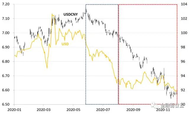 周期性资产大涨对生产型企业的影响_比特币疯涨_人民币升值对外贸企业的困扰