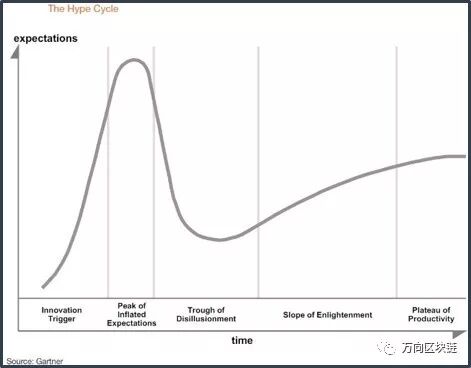 万向区块链CTO罗荣阁_中国区块链技术和产业发展论坛第二届开发大会_电子标准化院 区块链