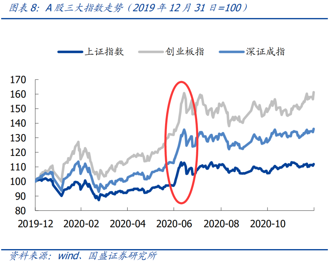 2020年比特币走势_莱特币是怎么赚钱的_2020年资产波动与比特币