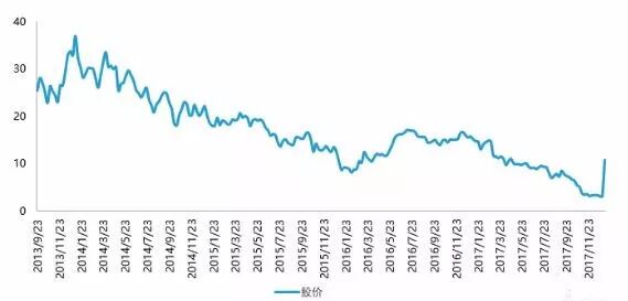 区块链在各领域应用分析_区块链技术优势应用_高盛区块链报告 pdf