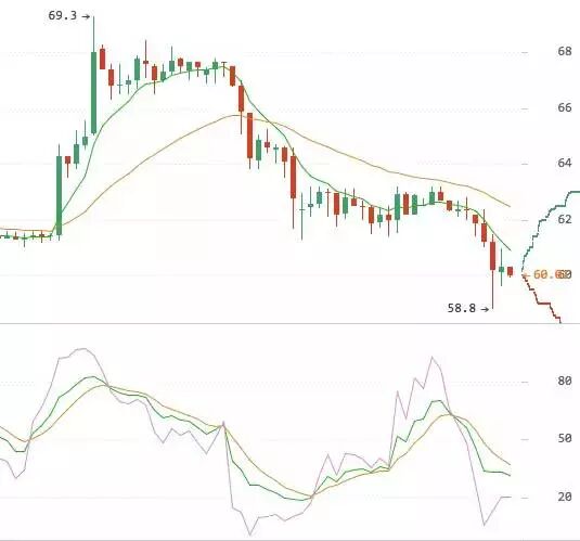 币区势创始人潘国力谈止盈止损_莱特币19天涨幅147.8%_莱特币的最新动态