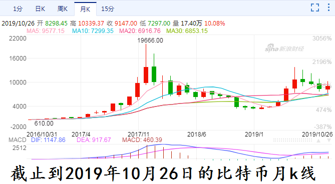 莱特币出自那个国家_李笑来骂人音频_李笑来对比特币项目评价