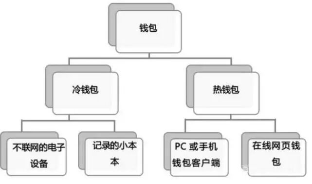 零基础进军加密货币_莱特币钱包官网_加密货币市场行情