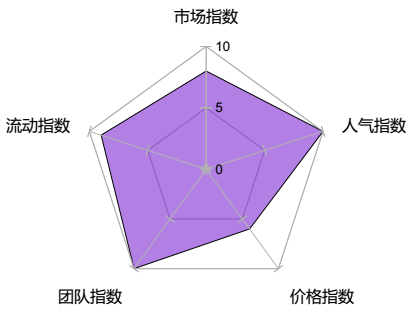 莱特币纸钱包_比特币BTC的特点_2018明星币Bitcoin（BTC）
