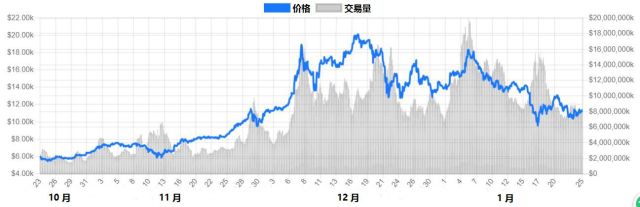 比特币BTC的特点_莱特币纸钱包_2018明星币Bitcoin（BTC）