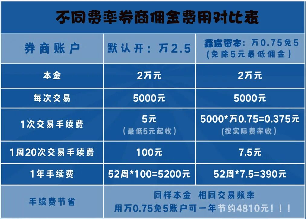 股票开户免五佣金_华创证券官网下载_万0.85免五开户攻略