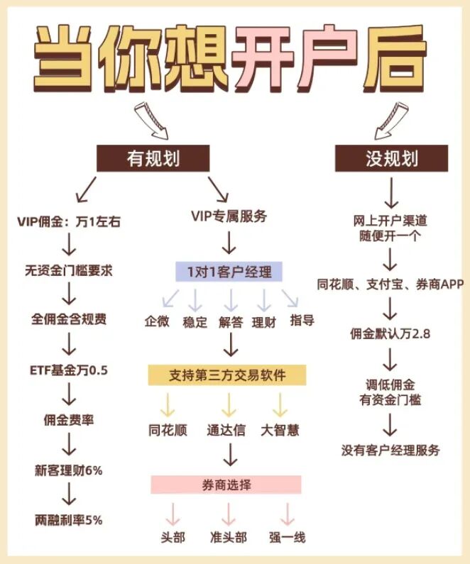 万0.85免五开户攻略_华创证券官网下载_股票开户免五佣金