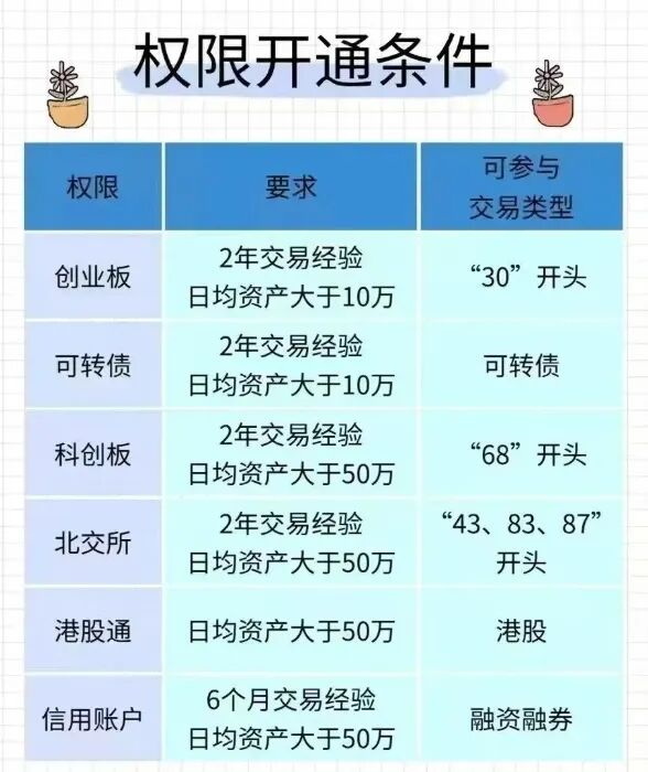 股票开户免五佣金_华创证券官网下载_万0.85免五开户攻略