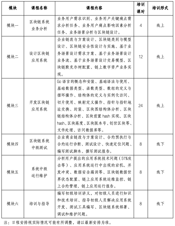 区块链原理设计与应用_内蒙古电子信息职业技术学院区块链培训_区块链职业教育集团
