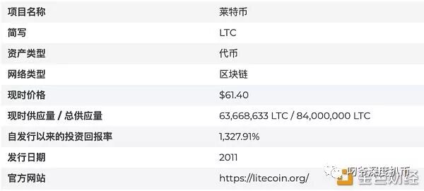 莱特币快钱包_莱特币价格走势_莱特币与比特币的区别