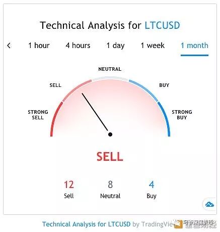 莱特币快钱包_莱特币与比特币的区别_莱特币价格走势