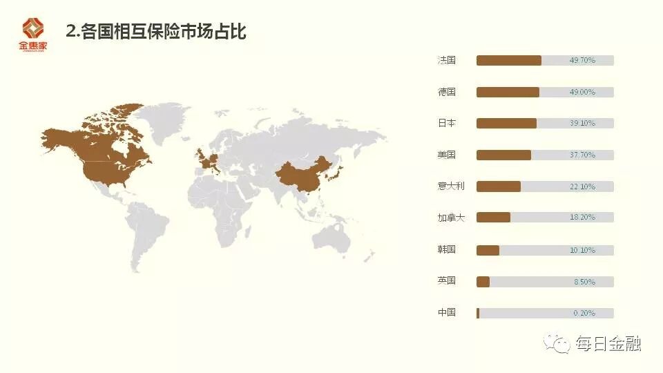 区块链技术应用峰会_区块链 网络互助_区块链在相互保险的应用