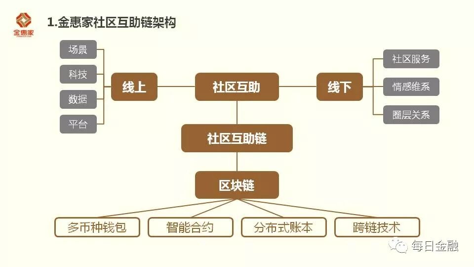 区块链技术应用峰会_区块链在相互保险的应用_区块链 网络互助