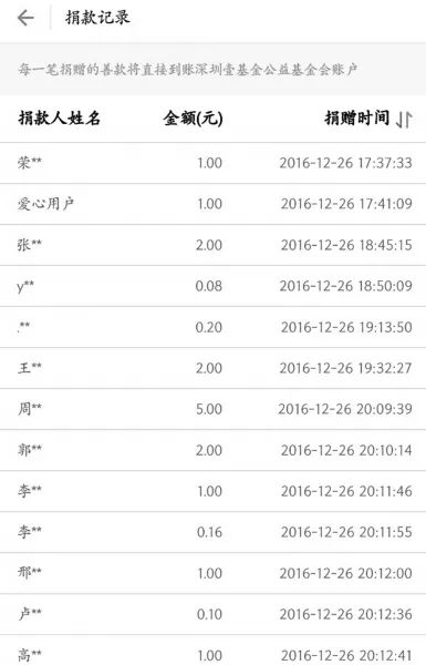 区块链公益_区块链 网络互助_汶川地震十周年
