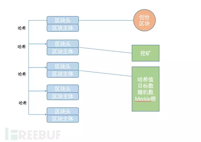 美国军方区块链创新应用_区块链技术的pki实现_互联网去中心化阶段的区块链技术