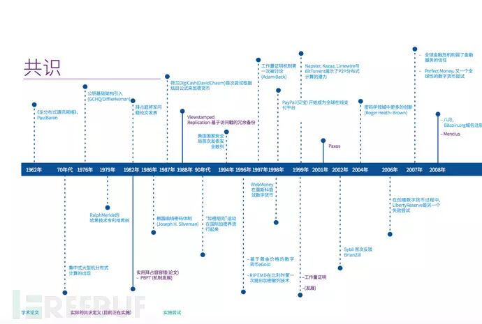 区块链技术的pki实现_互联网去中心化阶段的区块链技术_美国军方区块链创新应用