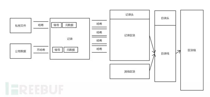 区块链技术的pki实现_互联网去中心化阶段的区块链技术_美国军方区块链创新应用