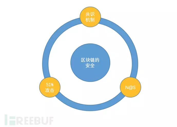 美国军方区块链创新应用_互联网去中心化阶段的区块链技术_区块链技术的pki实现