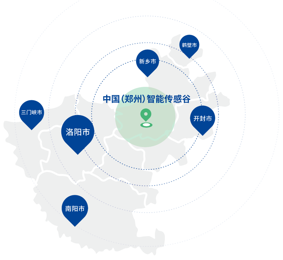 智能传感器产业_传感网国际创新园_郑州传感器谷