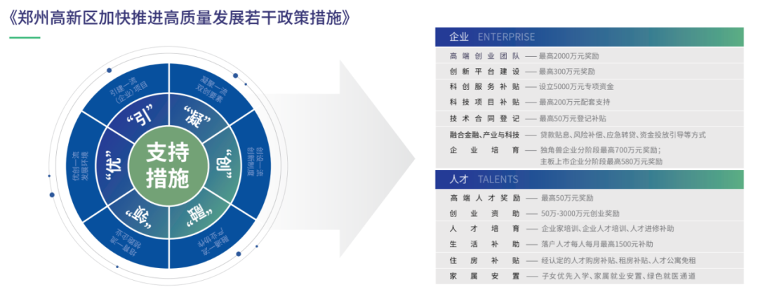 智能传感器产业_传感网国际创新园_郑州传感器谷