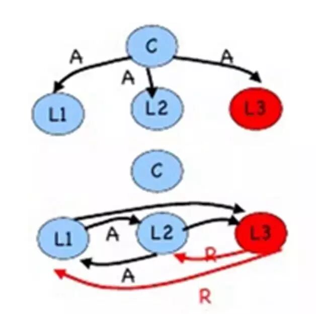 拜占庭问题_区块链技术的pki实现_口头消息算法