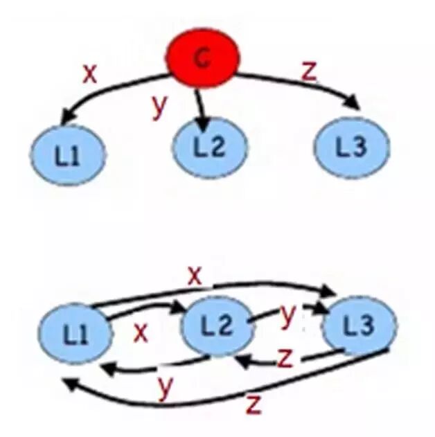 口头消息算法_区块链技术的pki实现_拜占庭问题