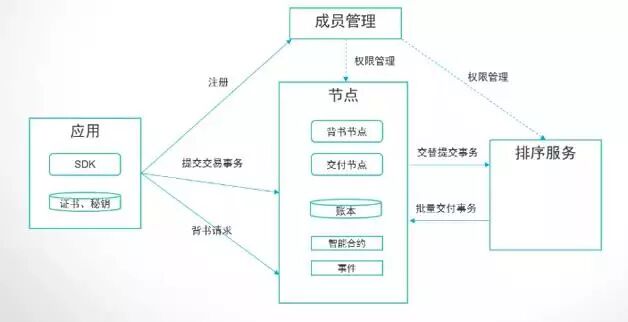 拜占庭问题_区块链技术的pki实现_口头消息算法