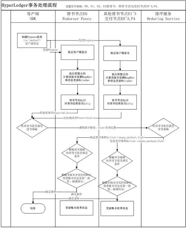 拜占庭问题_口头消息算法_区块链技术的pki实现