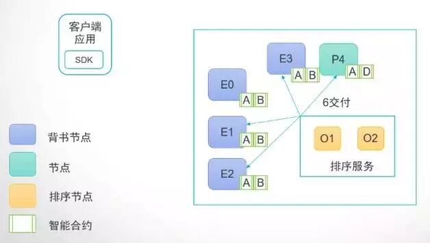 口头消息算法_拜占庭问题_区块链技术的pki实现