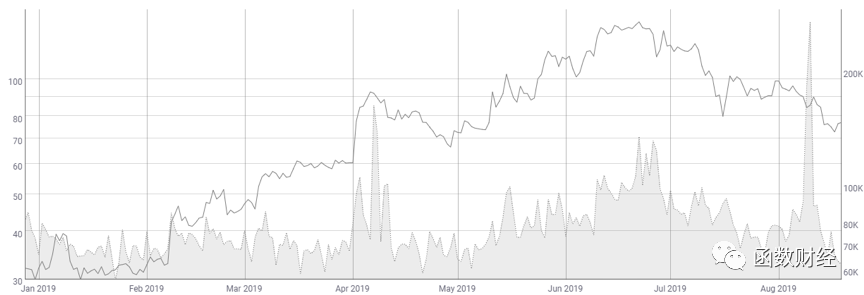 莱特币能干什么_莱特币创始人对减半看法_莱特币减半后行情