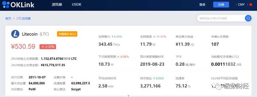 莱特币减半后行情_莱特币创始人对减半看法_莱特币能干什么