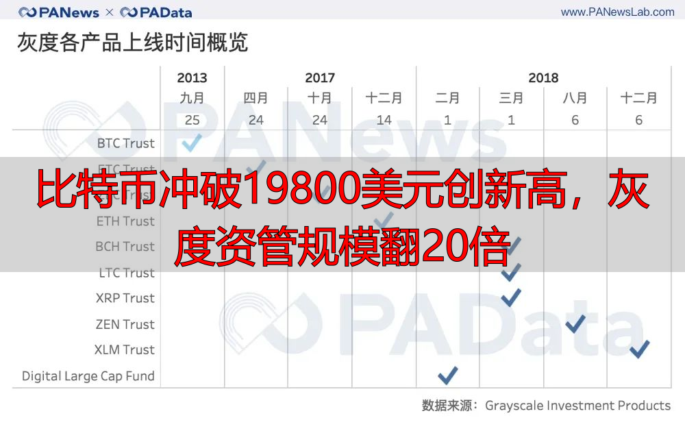 比特币创下历史新高的原因_btc与eth_灰度在数字货币市场的作用