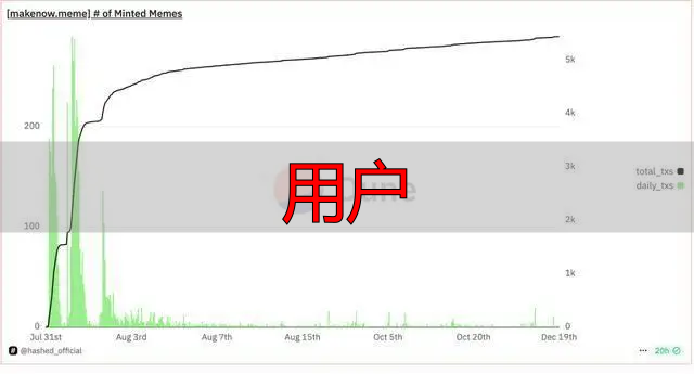 2024年Memecoin超级周期:变革、机遇与基础设施完善-丽金财经