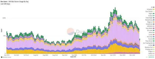 Moonshot代币,24小时内上涨20.4%_2024年Memecoin超级周期_2024年Memecoin涨幅