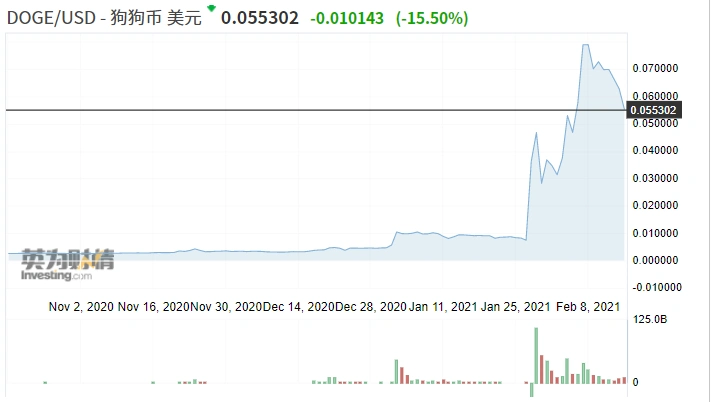 马斯克对狗狗币的态度_狗狗币价格暴跌原因_马斯克狗狗币app