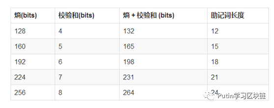 区块链钱包密钥生成_莱特币钱包无法同步_区块链钱包如何工作