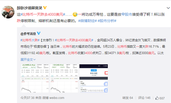 莱特币一天可以挖多少_5月24日比特币一天跌4000美元登上微博热搜_5月23日全网加密货币跌势