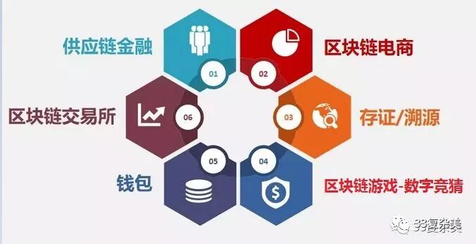 Chain33解决的行业痛点_区块链系统结构示意图_Chain33区块链开发者平台