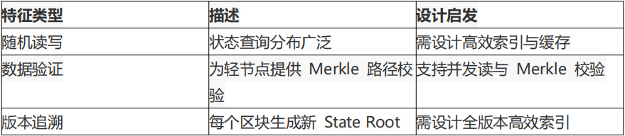 研究院公众号科技解码板块_区块链存储存什么_区块链系统结构示意图