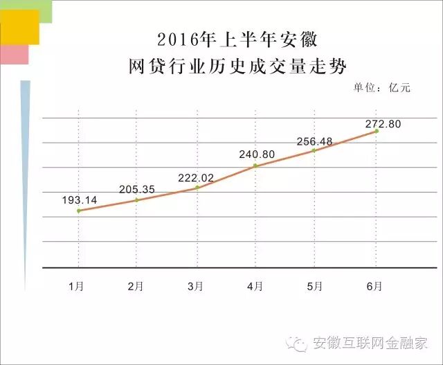 安徽互联网金融平台发展现状_安徽P2P网贷行业监管政策分析_创赢易贷官网