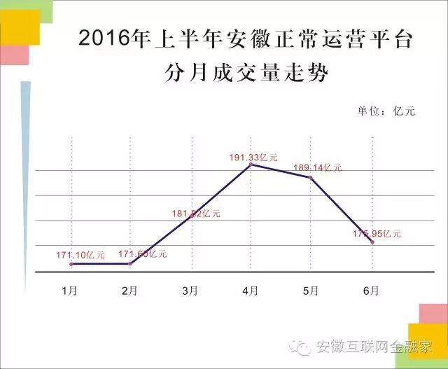 安徽P2P网贷行业监管政策分析_安徽互联网金融平台发展现状_创赢易贷官网