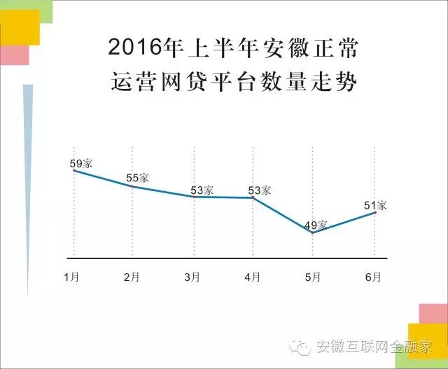 安徽P2P网贷行业监管政策分析_创赢易贷官网_安徽互联网金融平台发展现状
