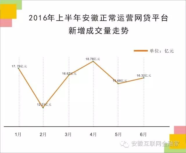 安徽P2P网贷行业监管政策分析_安徽互联网金融平台发展现状_创赢易贷官网