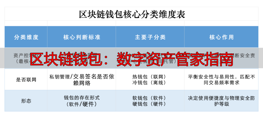 区块链钱包底层逻辑_区块链钱包分类_莱特币钱包无法更新