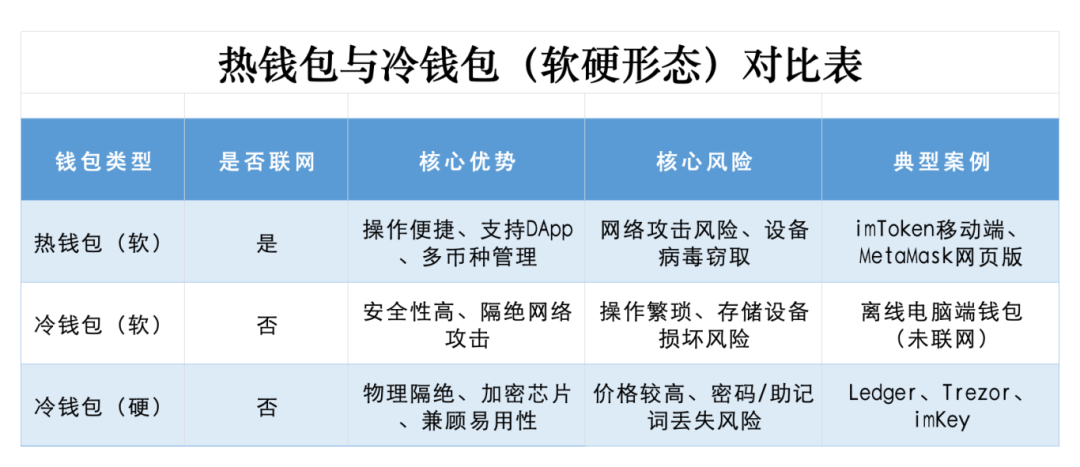 莱特币钱包无法更新_区块链钱包底层逻辑_区块链钱包分类