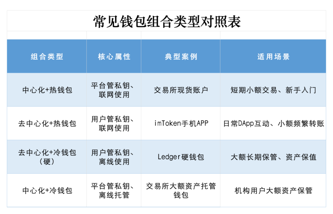 区块链钱包底层逻辑_区块链钱包分类_莱特币钱包无法更新