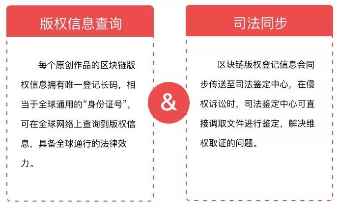 区块链媒体平台分析_区块链版权保护_联盟链技术媒体应用