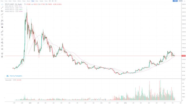 莱特币创始人李启威访谈_火币大家说莱特币专场_中文莱特币矿池